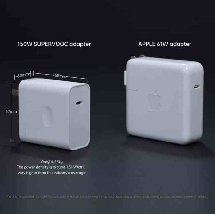OPPO Perkenalkan Pengisian Daya 150W Dengan Teknologi Penyembuhan ... Oppo Perkenalkan Teknologi Charging 150 Watt